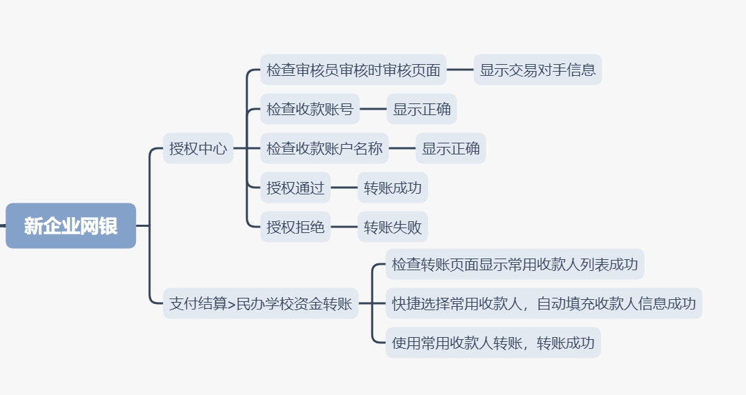 XMind大纲转换Excel案例_软件测试工具-年卡-杂货铺